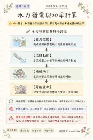 AI 記憶小卡