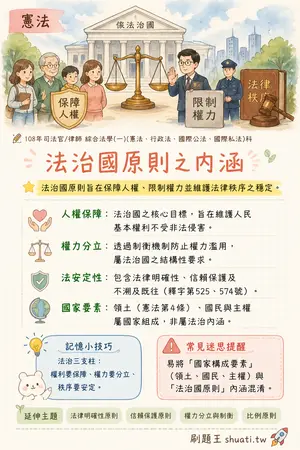 AI 記憶小卡