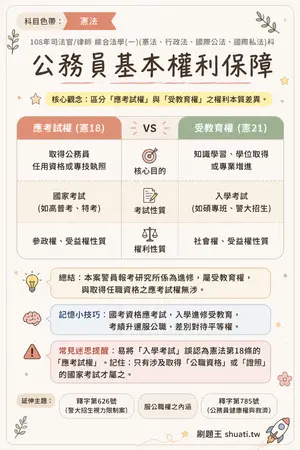AI 記憶小卡