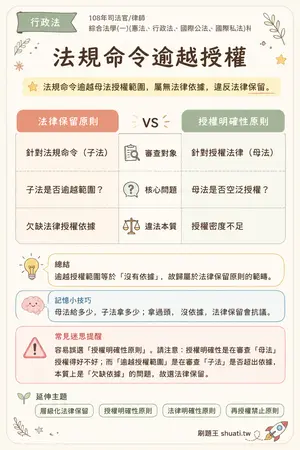 AI 記憶小卡