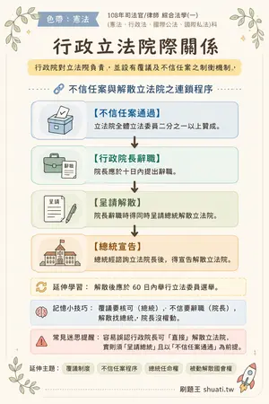 AI 記憶小卡