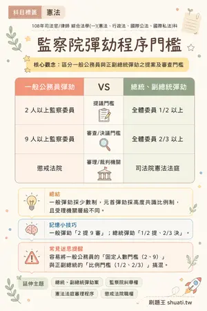 AI 記憶小卡