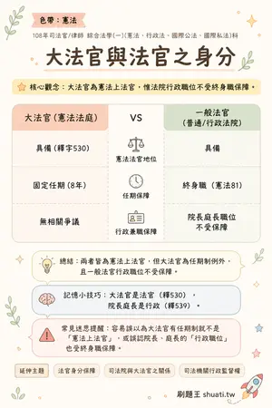 AI 記憶小卡
