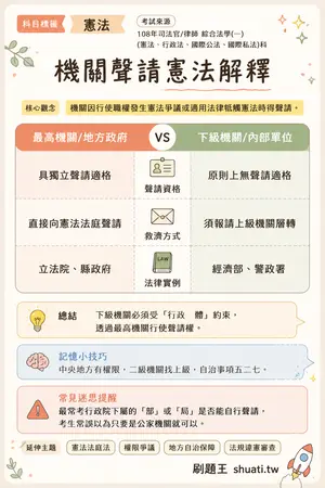 AI 記憶小卡