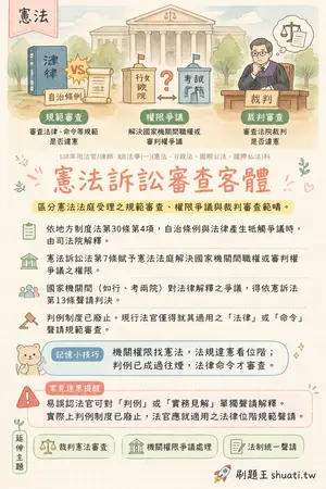 AI 記憶小卡
