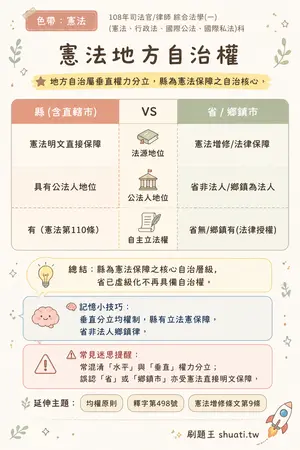 AI 記憶小卡
