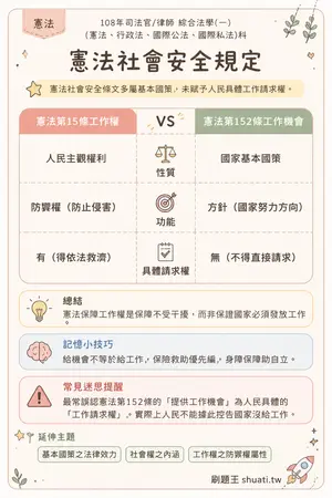 AI 記憶小卡