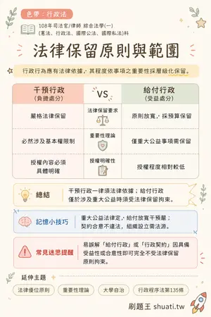AI 記憶小卡