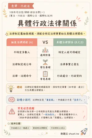 AI 記憶小卡