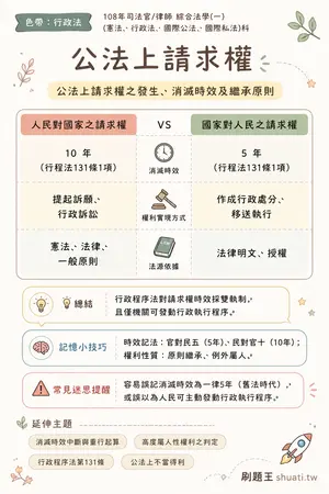 AI 記憶小卡