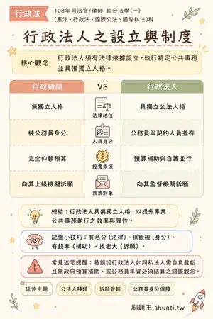 AI 記憶小卡