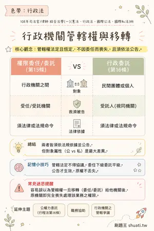 AI 記憶小卡