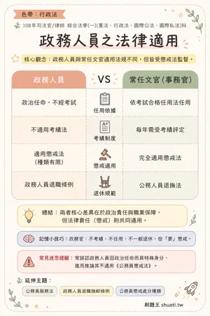 AI 記憶小卡
