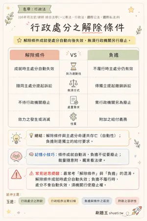 AI 記憶小卡