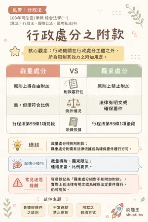 AI 記憶小卡