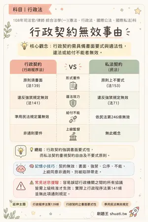 AI 記憶小卡
