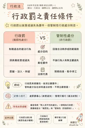 AI 記憶小卡