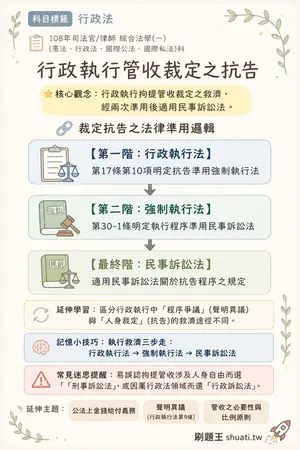 AI 記憶小卡