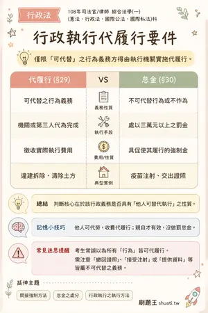 AI 記憶小卡