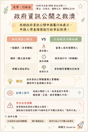 AI 記憶小卡
