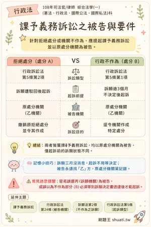 AI 記憶小卡