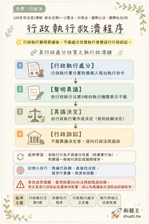 AI 記憶小卡