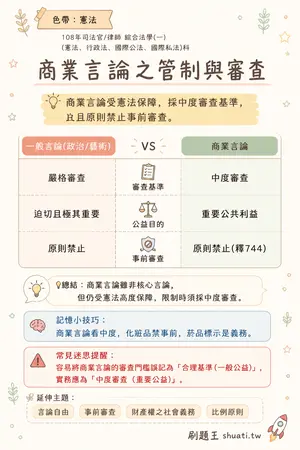 AI 記憶小卡
