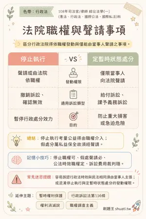 AI 記憶小卡