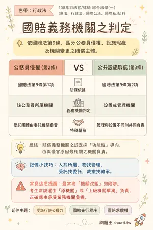 AI 記憶小卡