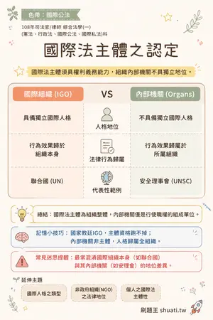 AI 記憶小卡