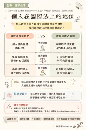 AI 記憶小卡