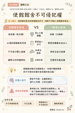 AI 記憶小卡