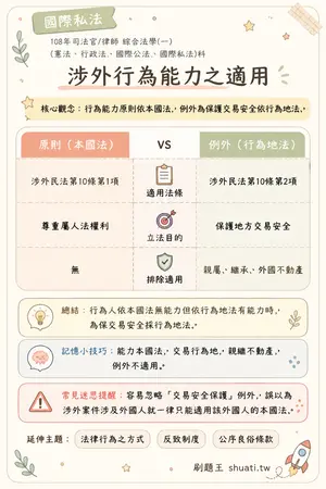 AI 記憶小卡