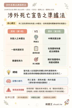 AI 記憶小卡