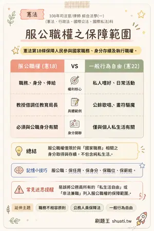 AI 記憶小卡
