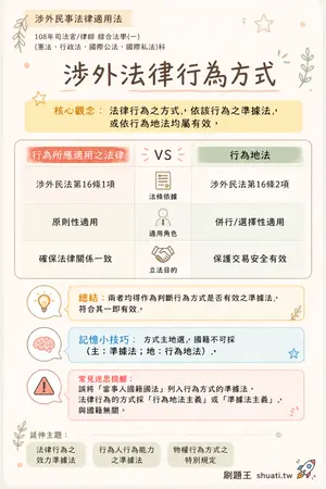 AI 記憶小卡