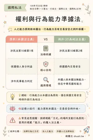 AI 記憶小卡