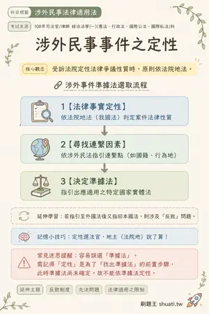 AI 記憶小卡