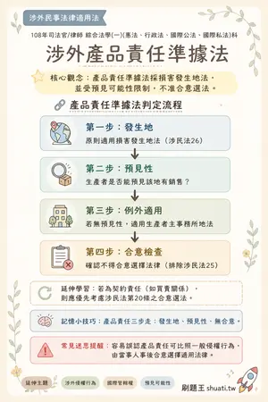 AI 記憶小卡