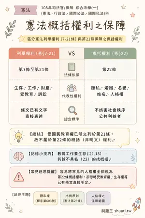 AI 記憶小卡