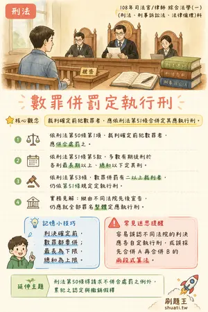 AI 記憶小卡