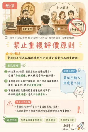 AI 記憶小卡
