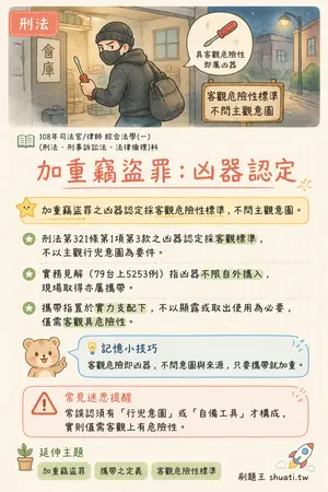 AI 記憶小卡