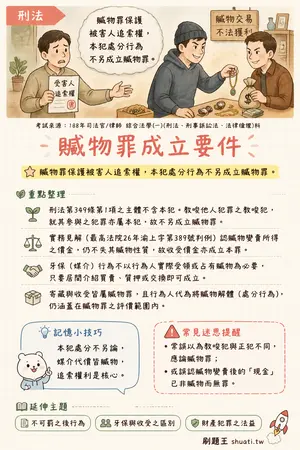AI 記憶小卡