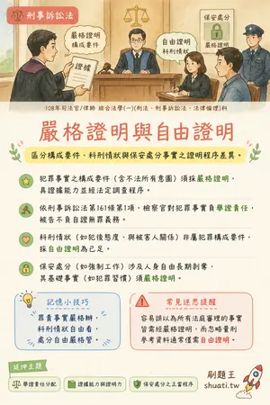 AI 記憶小卡
