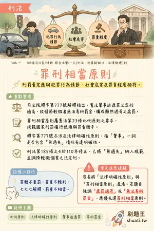 AI 記憶小卡