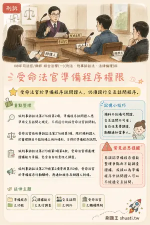 AI 記憶小卡