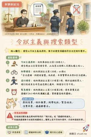 AI 記憶小卡