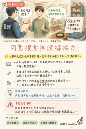 AI 記憶小卡