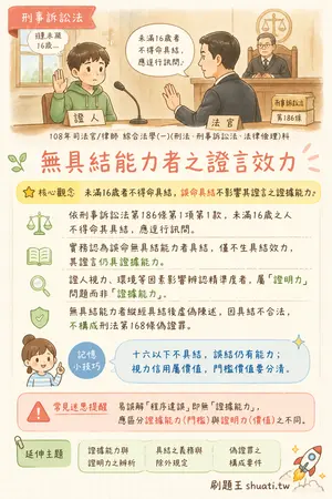 AI 記憶小卡